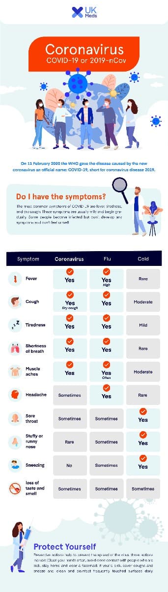 How to protect yourself from coronavirus