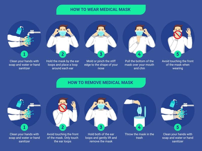 How to wear a medical face mask - UK Meds
