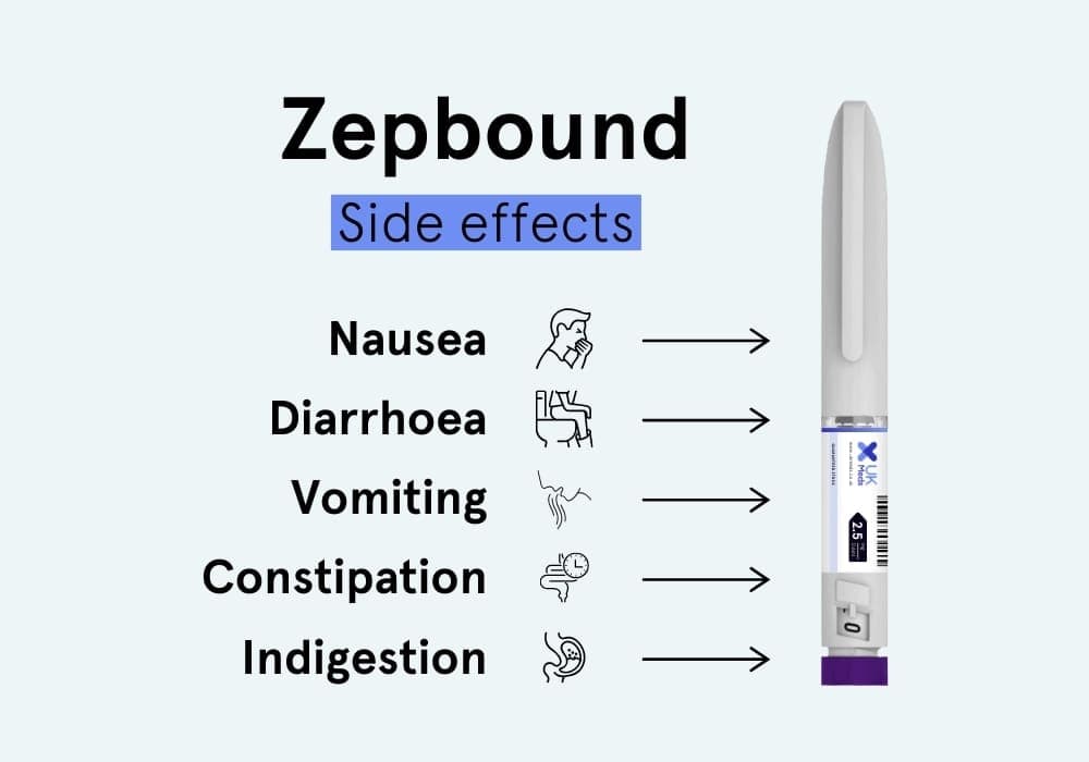 Zepbound Side Effects