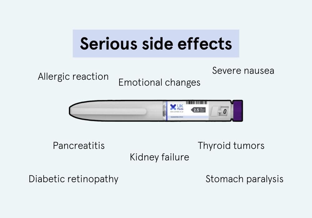 Serious Side Effects of Mounjaro - UK Meds