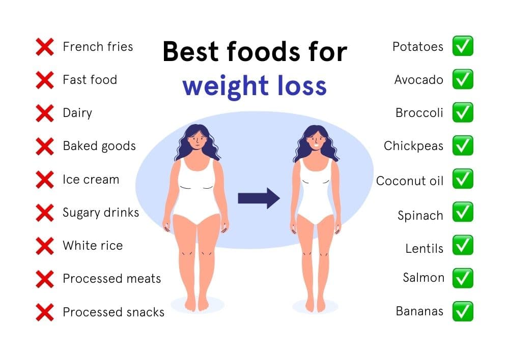 Best foods for weight loss - UK Meds