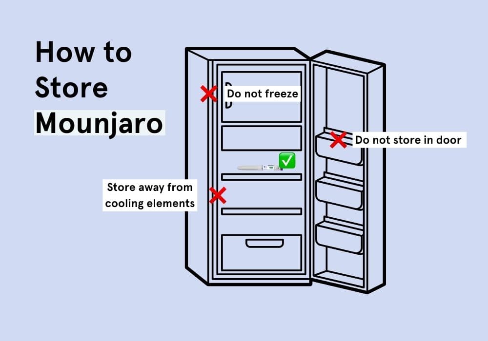 How to Store Mounjaro - UK Meds