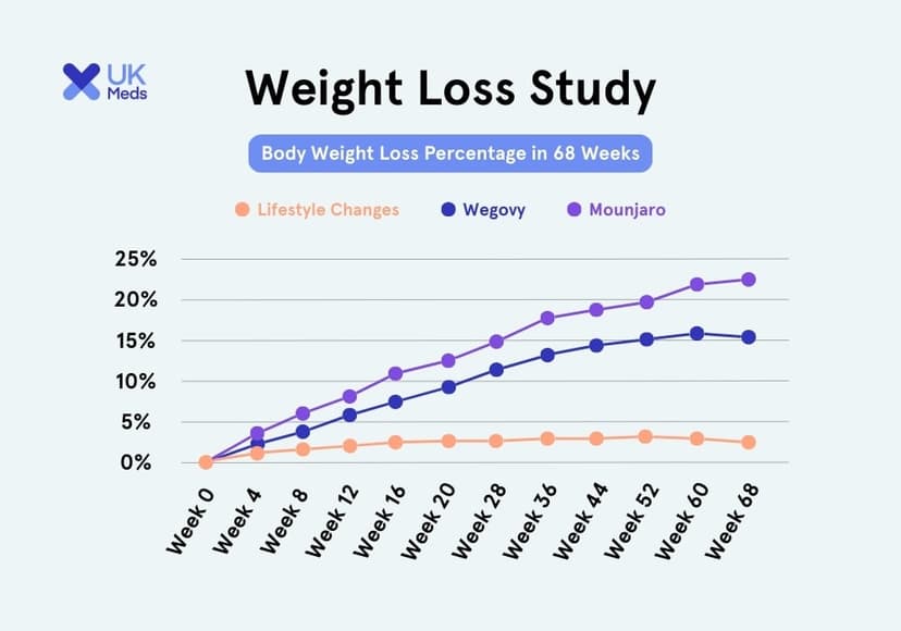 Mounjaro Weight Loss By Week Guide mounjaro-weight-loss-by-week-guide