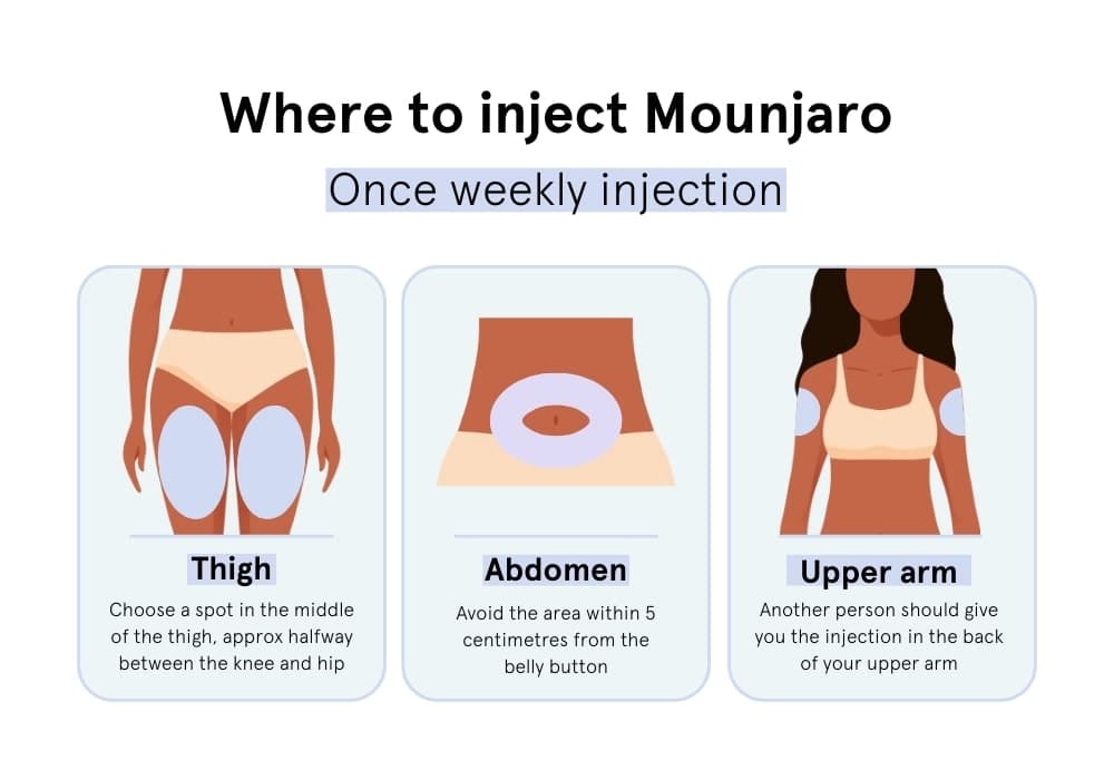 Monaro Injection How To Use Mounjaro Pen UK Guide (8 Easy Steps!)