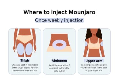 How To Use Mounjaro Pen UK Guide (8 Easy Steps!)