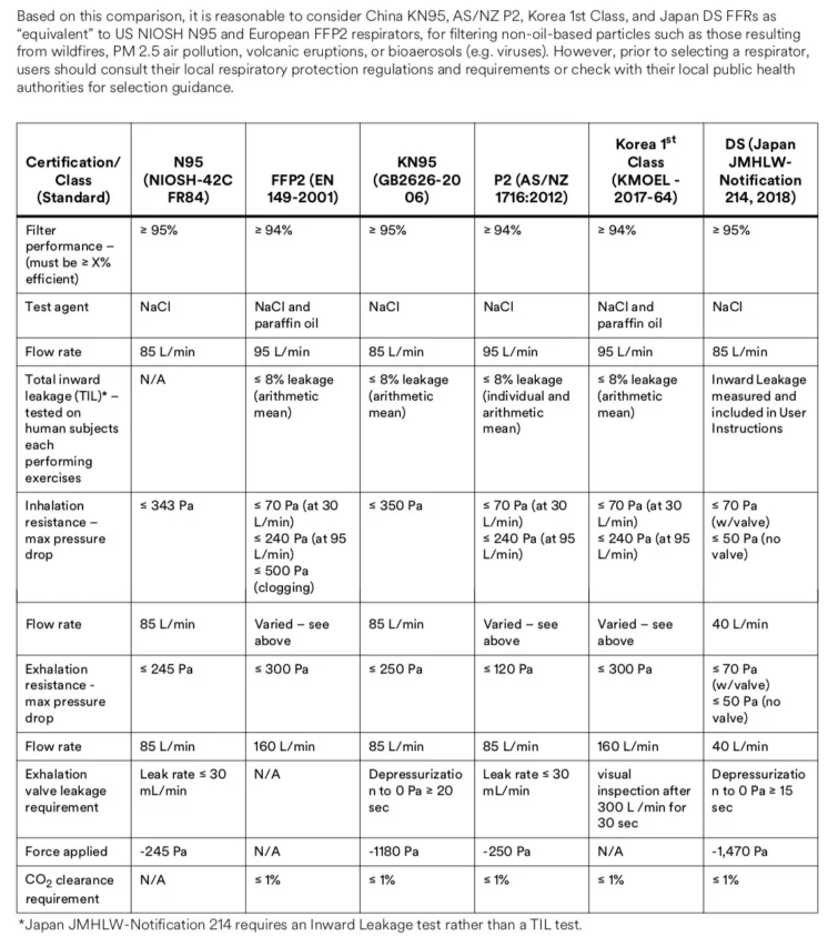 differences between n95 and kn95 masks